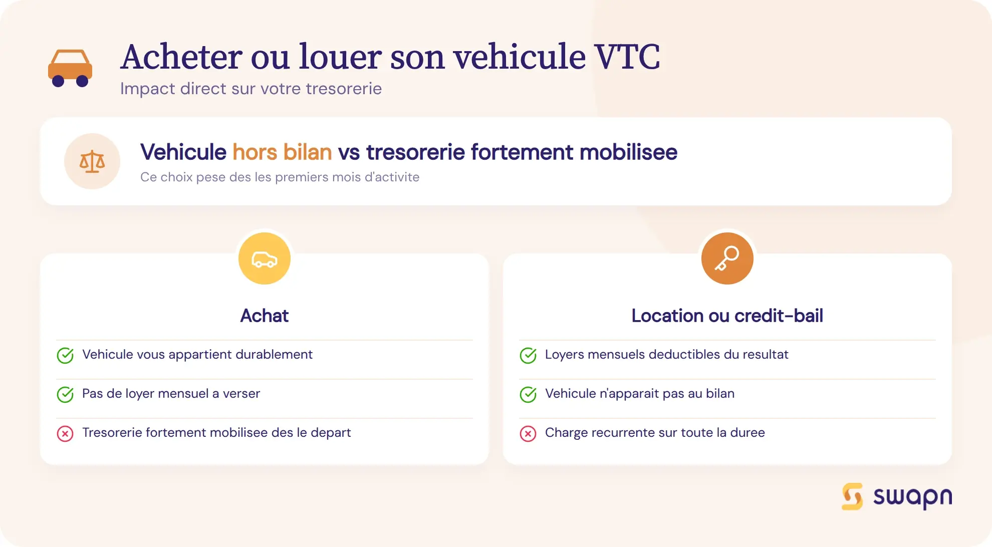 Acheter ou louer son vehicule VTC