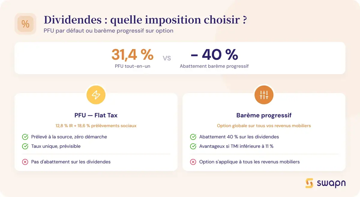 Acompte sur dividendes : quelle imposition choisir