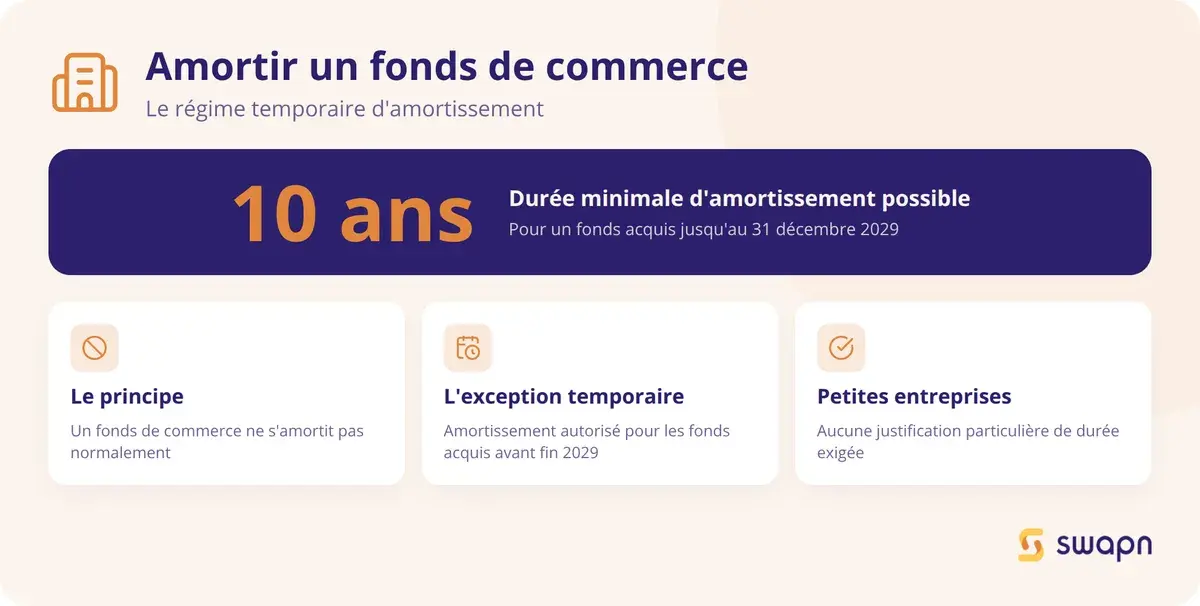 Amortir un fonds de commerce : le regime temporaire