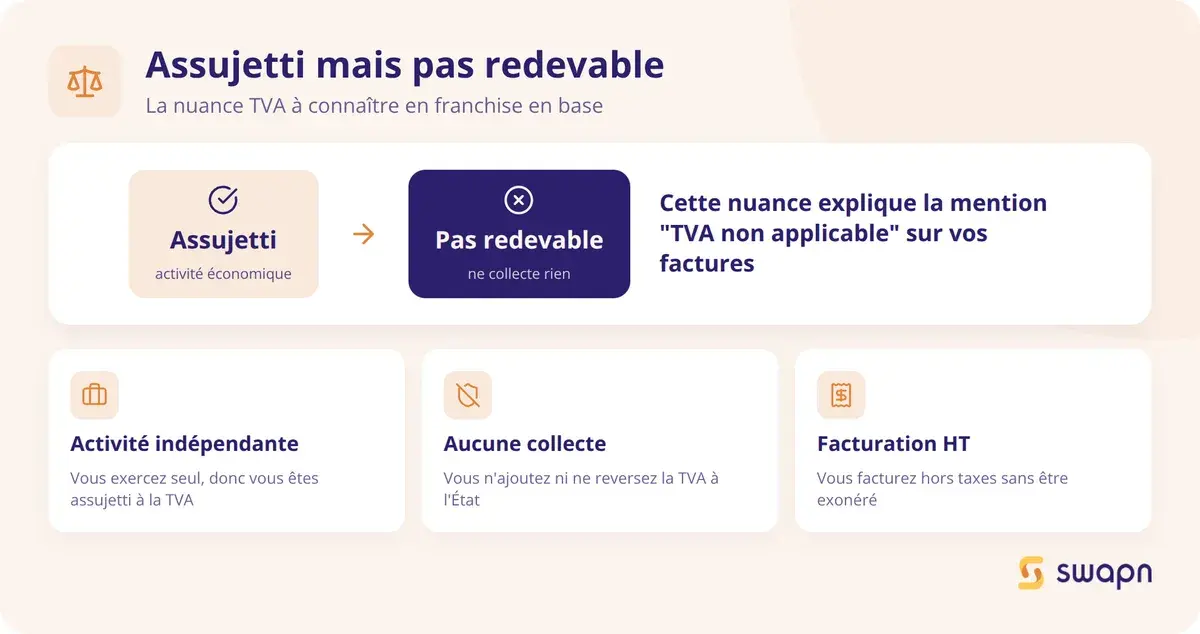 Assujetti mais pas redevable : la nuance a connaitre