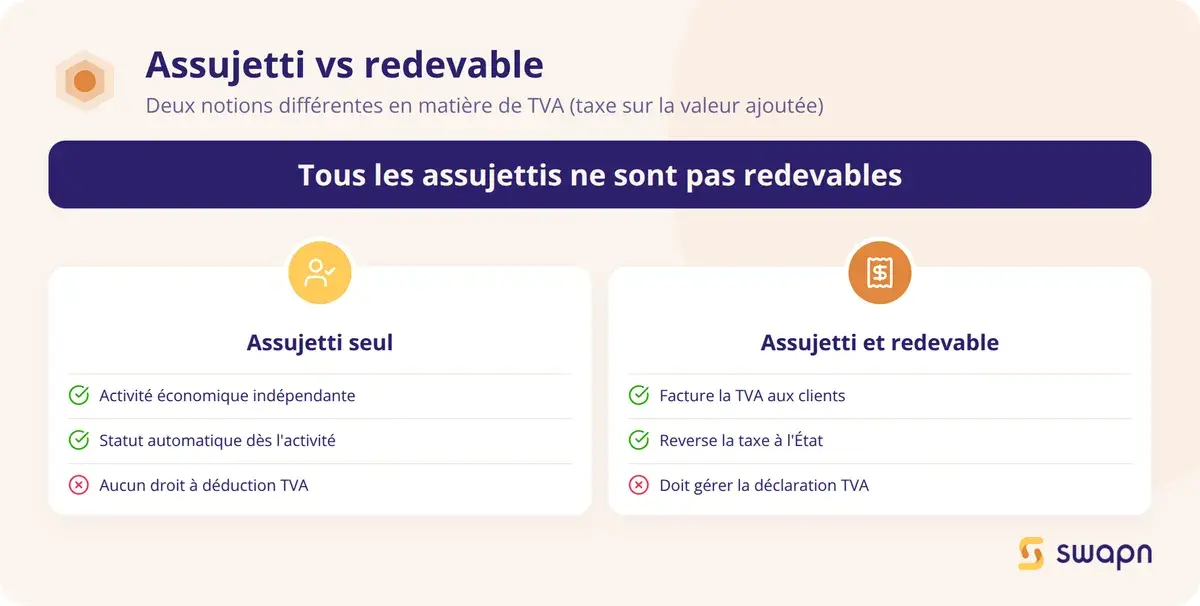 Assujetti vs redevable : bien comprendre la difference