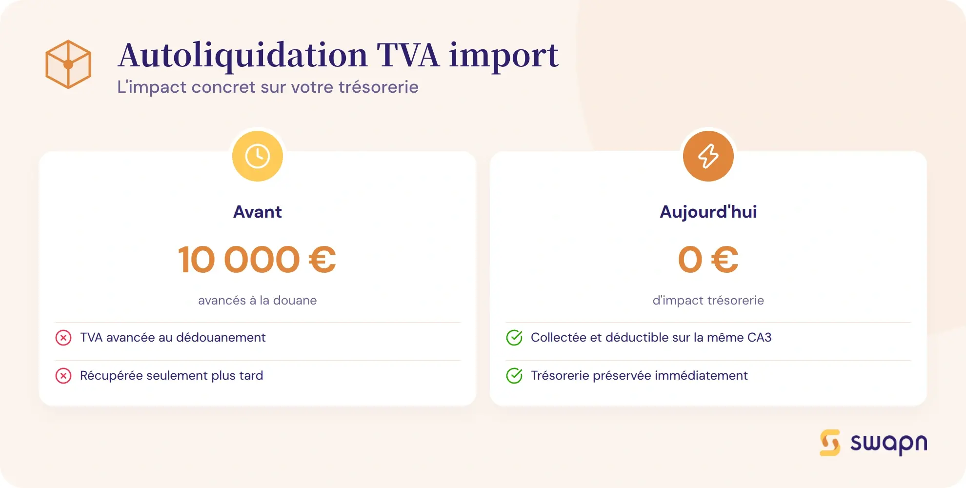 Avant et après l'autoliquidation de la TVA à l'importation