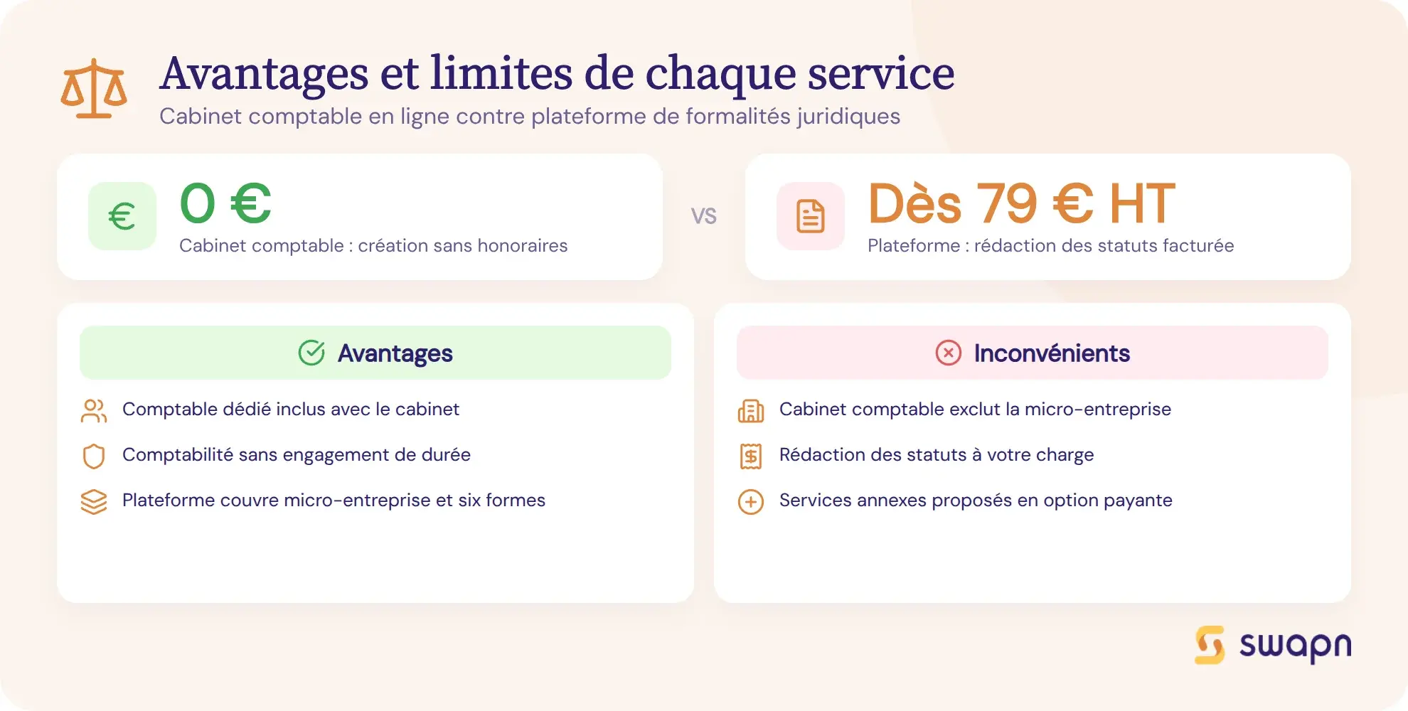 Avantages et limites de chaque service