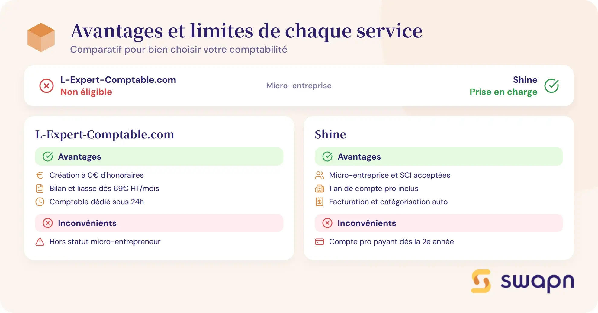 Avantages et limites de chaque service