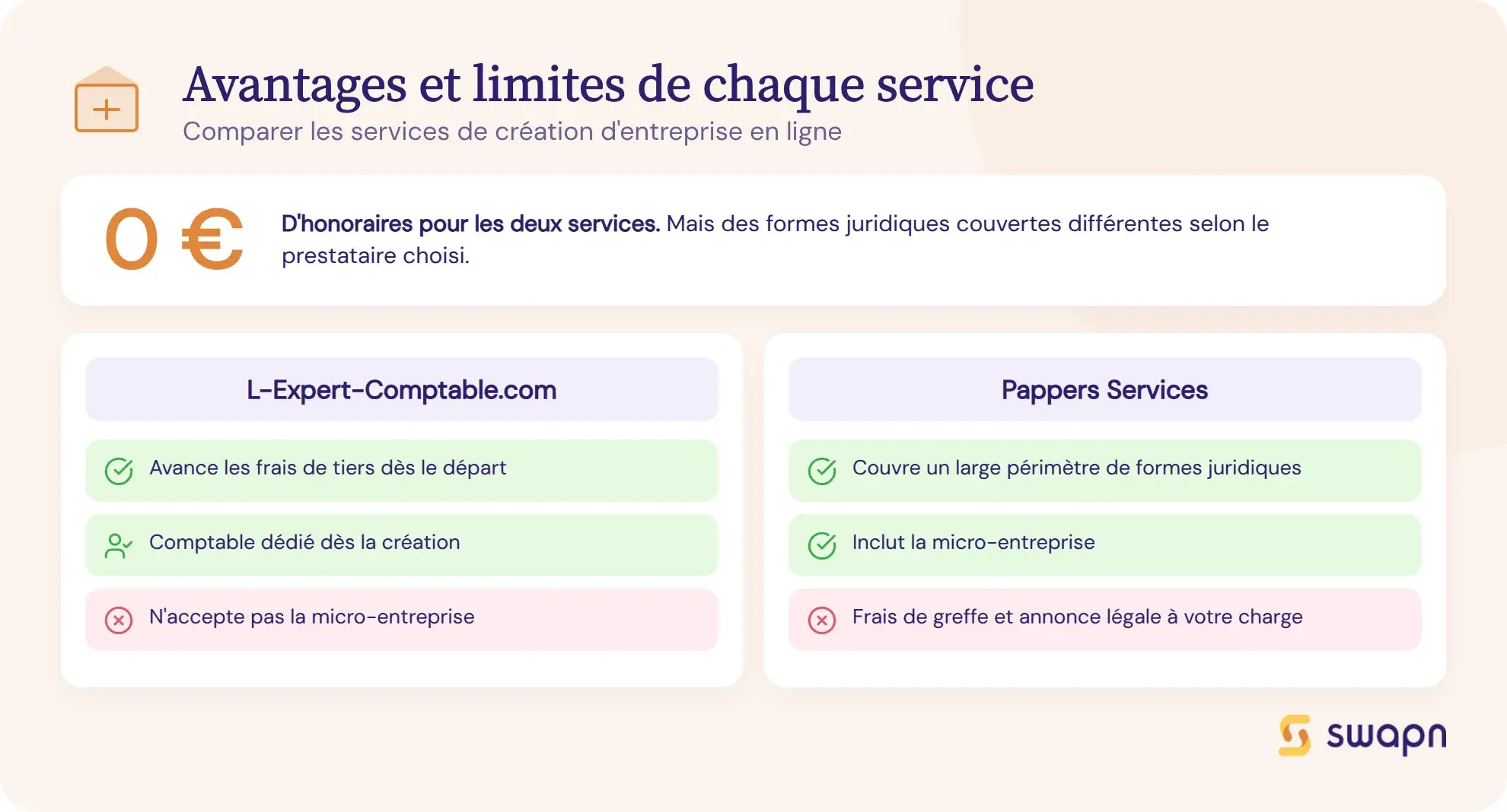 Avantages et limites de chaque service de creation