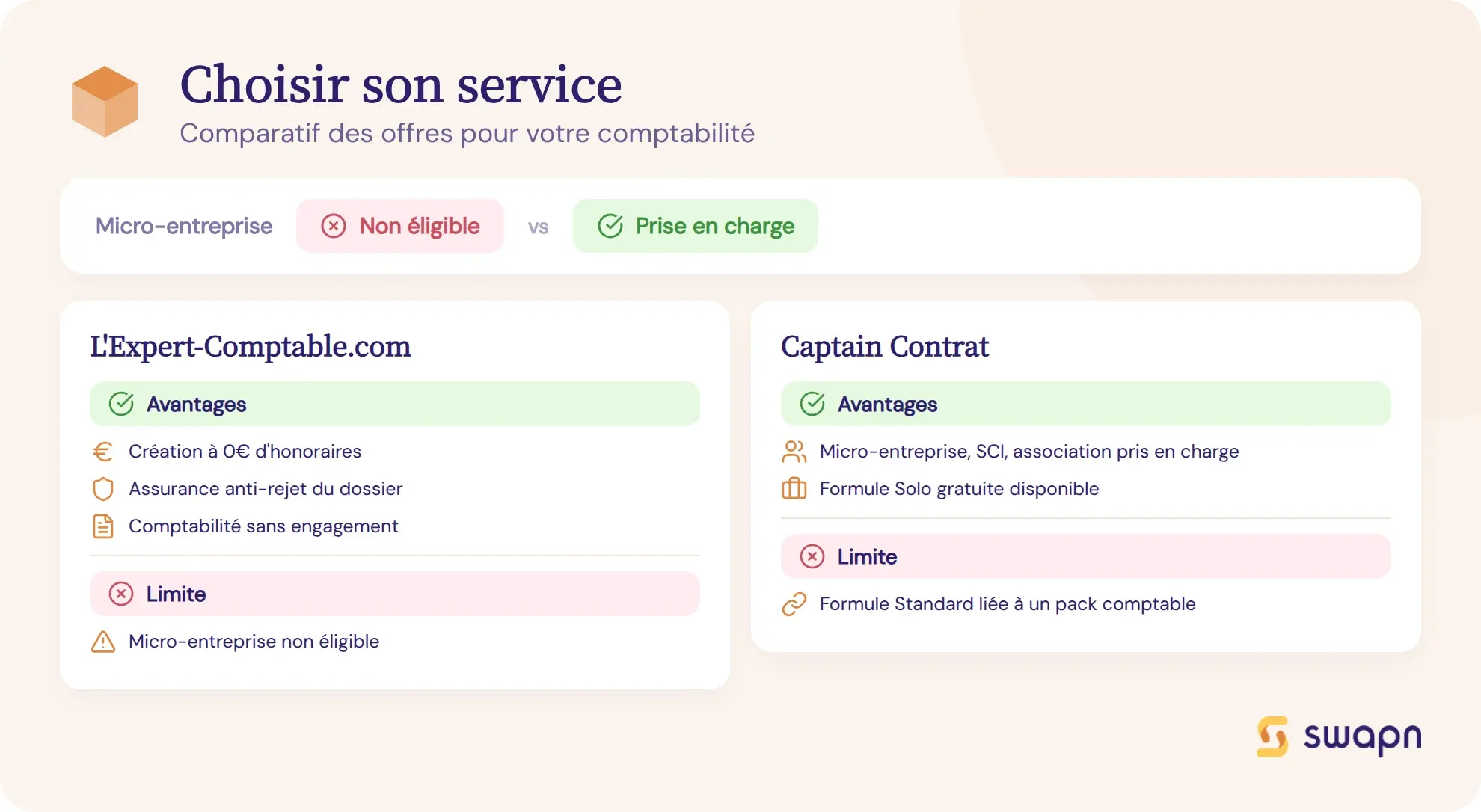 Avantages et limites de chaque service