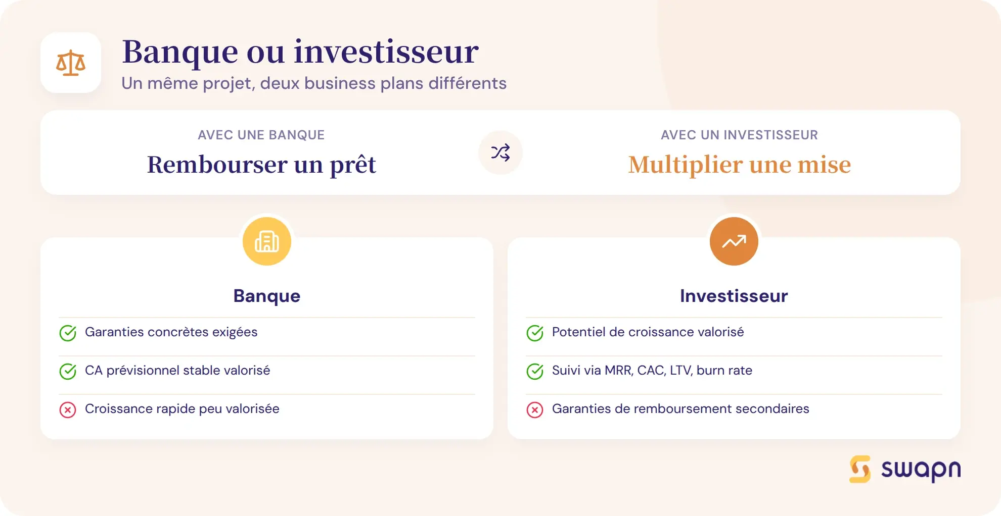 Banque ou investisseur : adapter son business plan