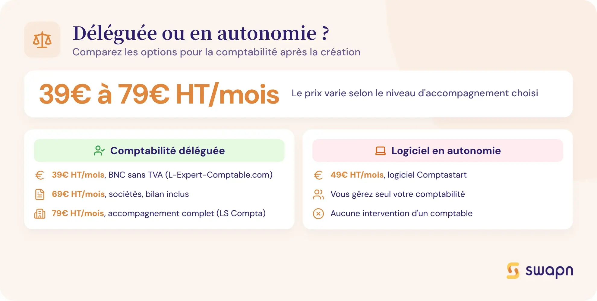 Bien choisir entre comptabilite deleguee et logiciel en autonomie