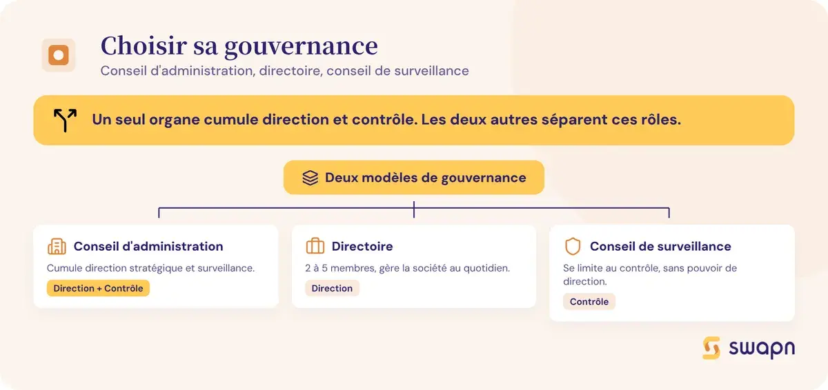 Bien choisir entre conseil d'administration, directoire et conseil de surveillance