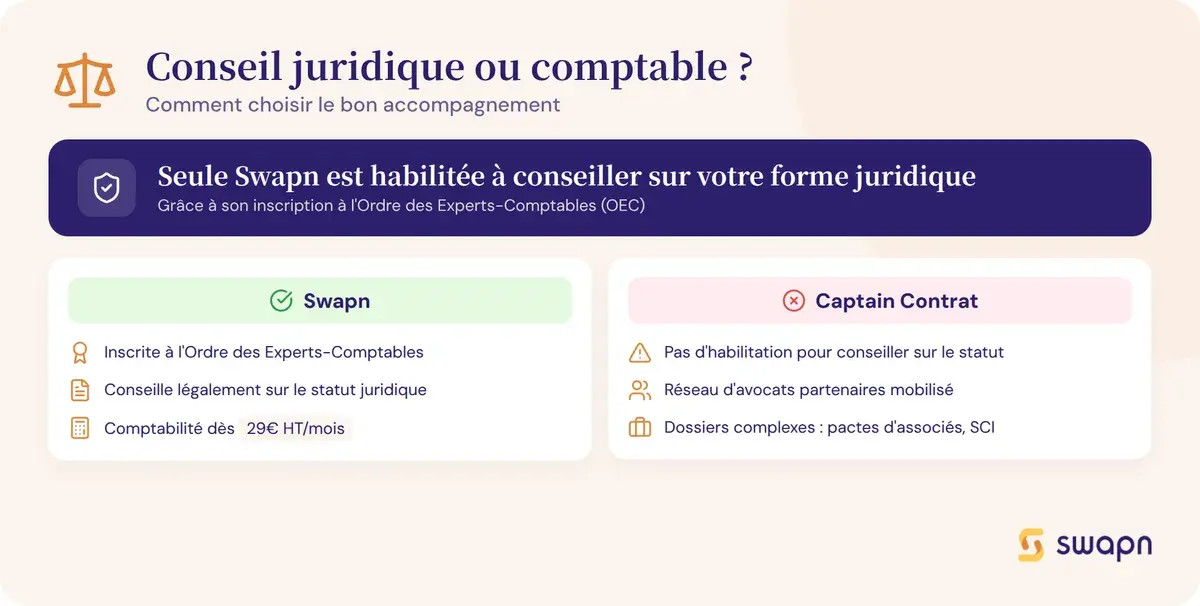 Bien choisir entre conseil juridique et accompagnement comptable