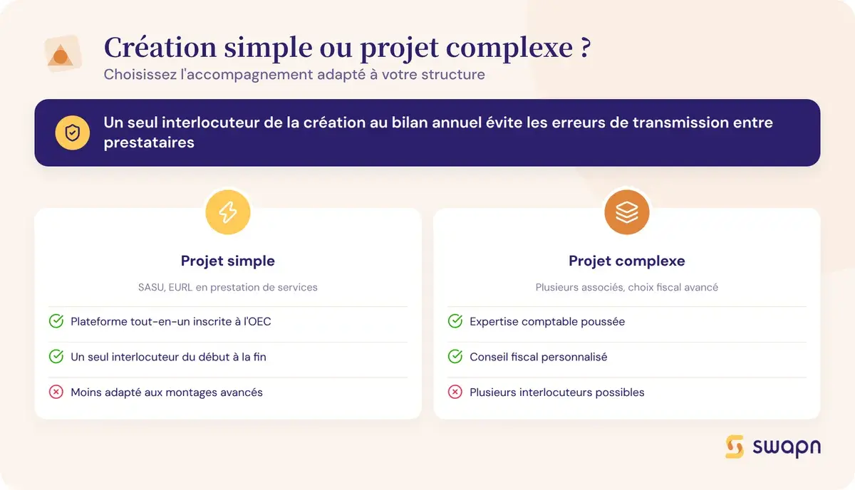 Bien choisir entre creation simple et projet complexe