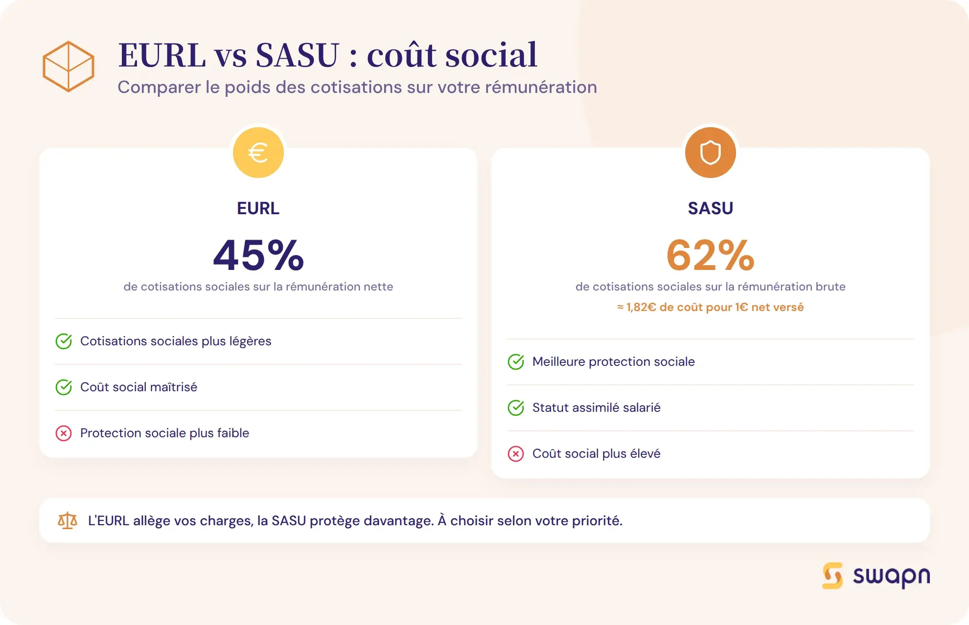 Bien choisir entre EURL et SASU selon le cout social