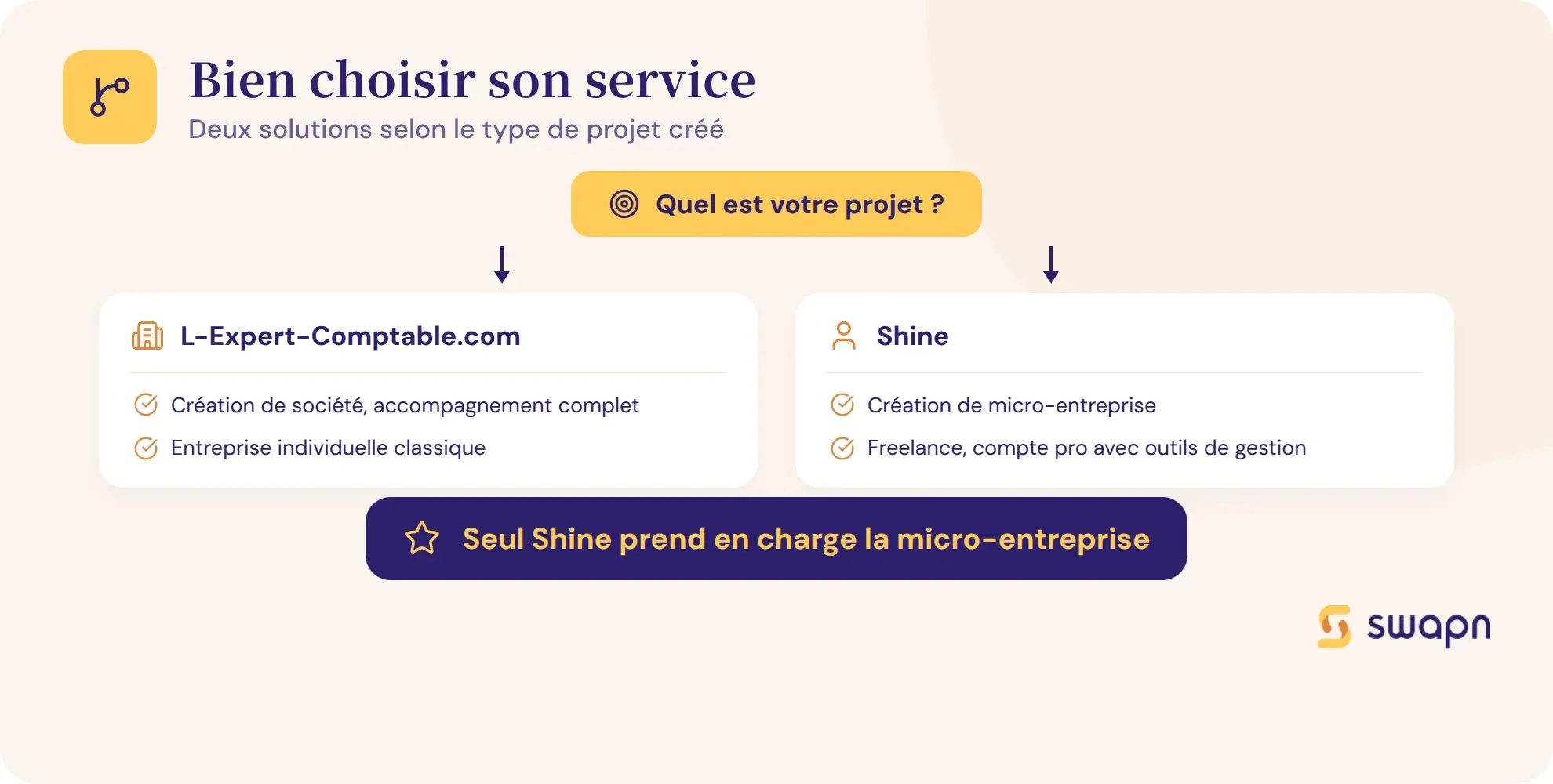 Bien choisir entre les deux services selon son projet