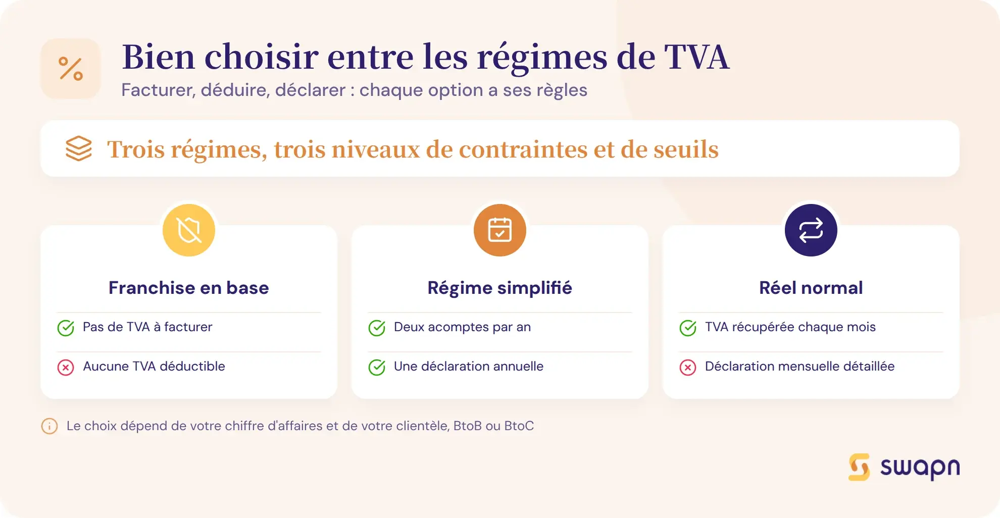 Bien choisir entre les régimes de TVA