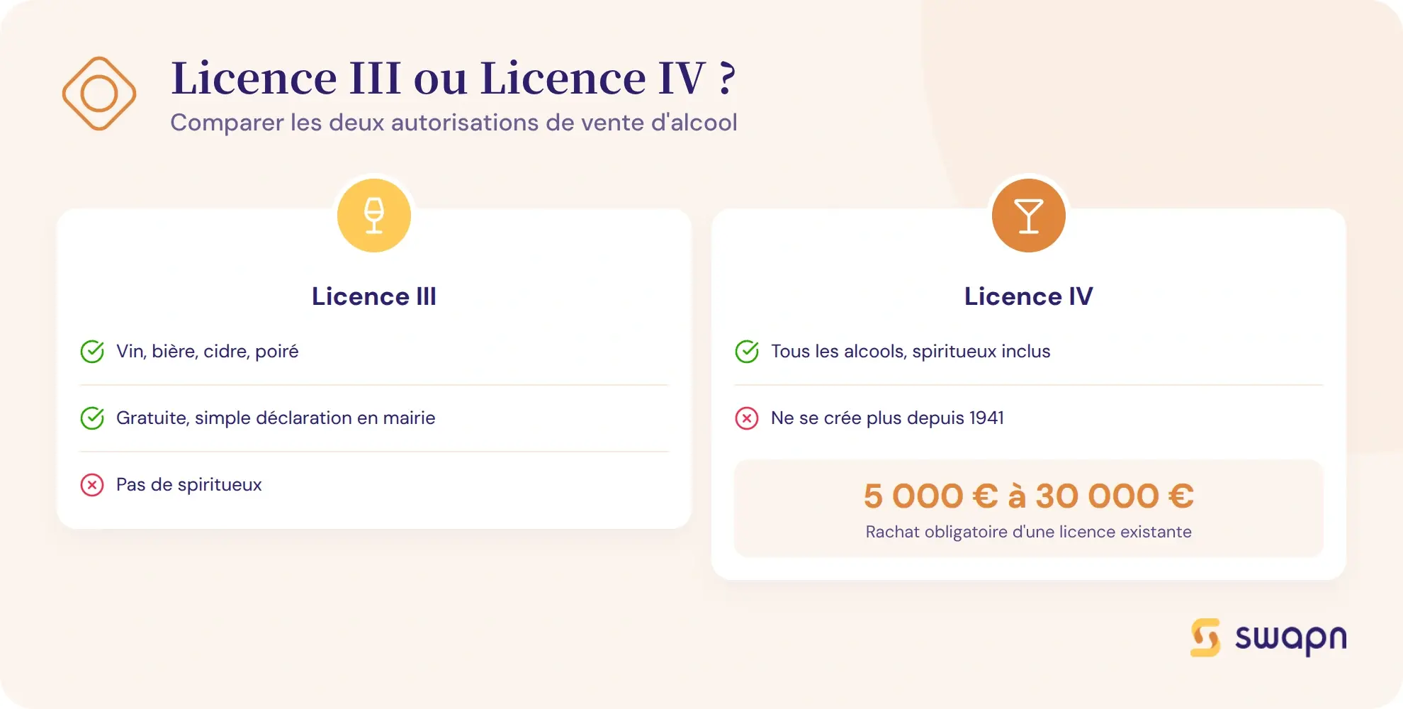 Bien choisir entre licence III et licence IV