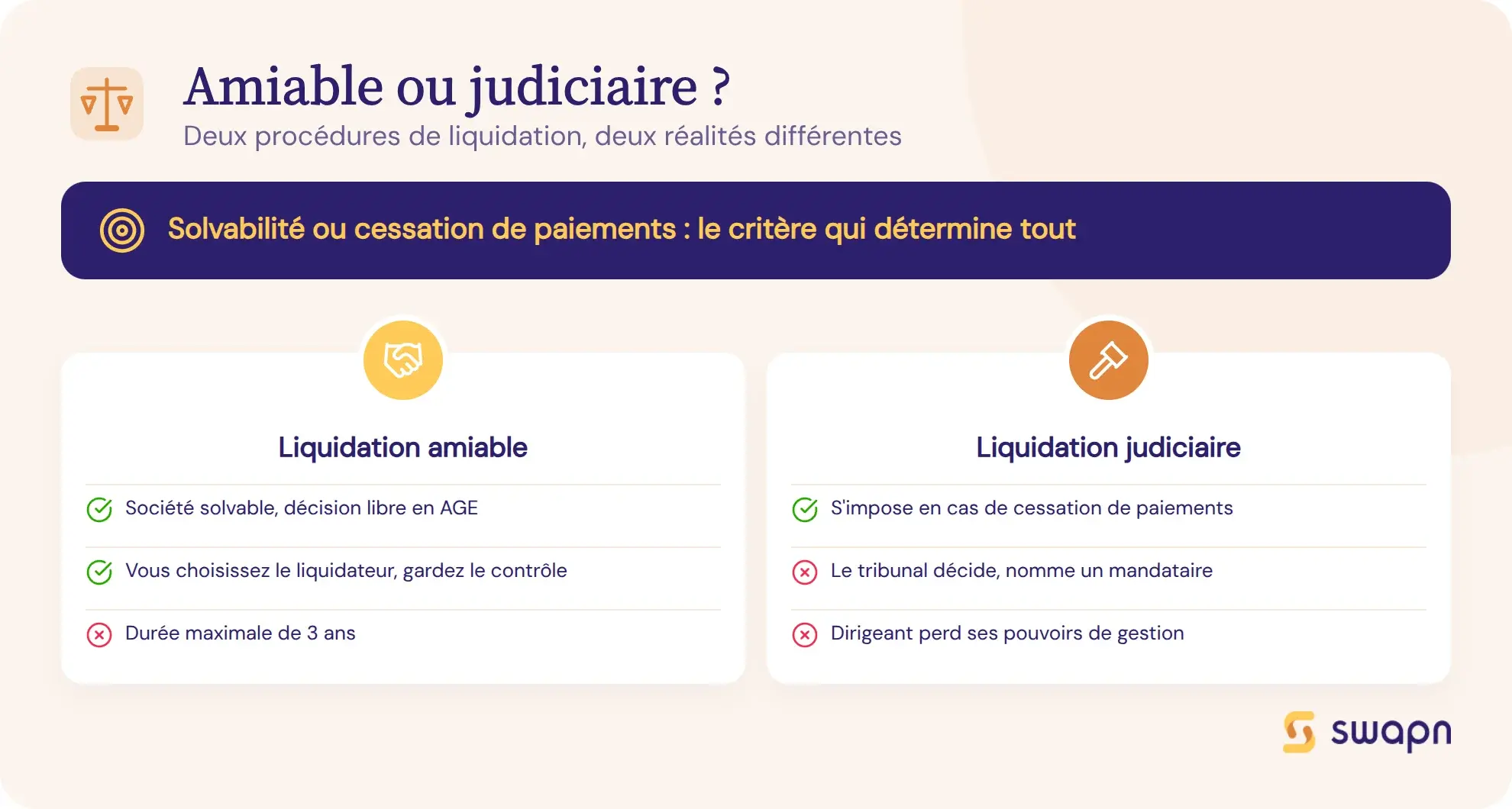 Bien choisir entre liquidation amiable et liquidation judiciaire