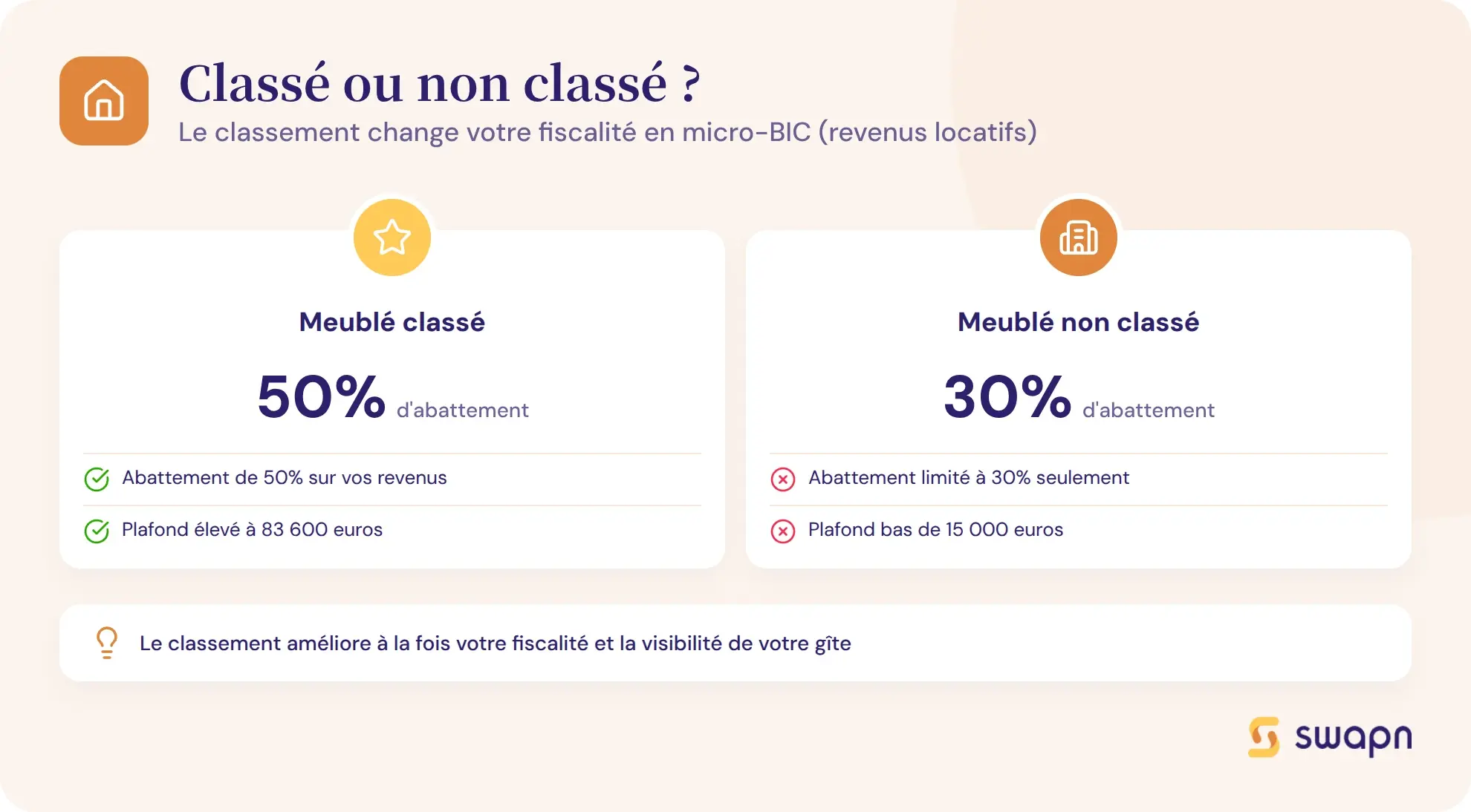 Bien choisir entre meuble classe et non classe