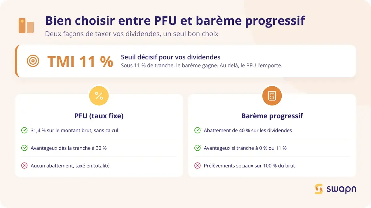 Bien choisir entre PFU et barème progressif