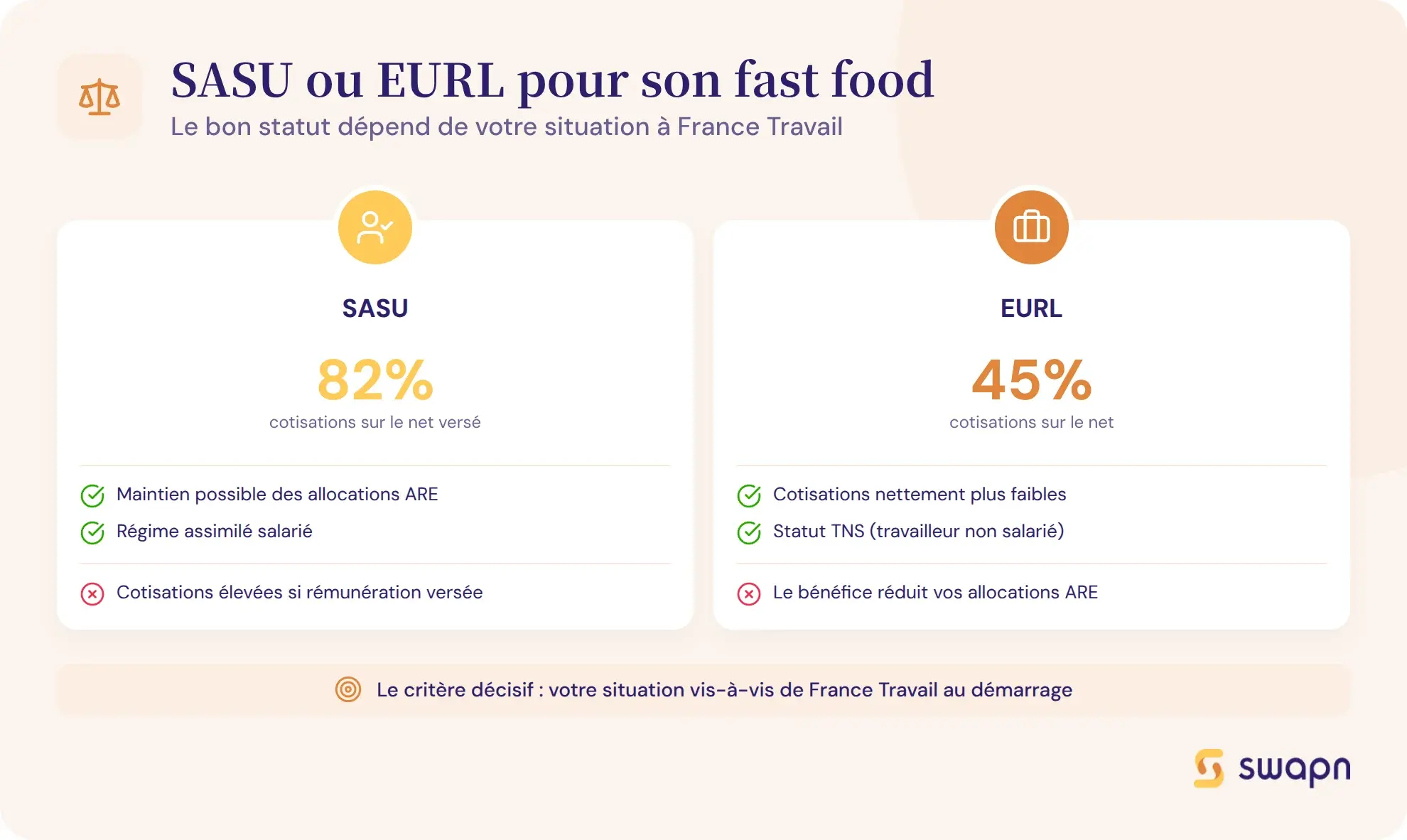 Bien choisir entre SASU et EURL pour son fast food