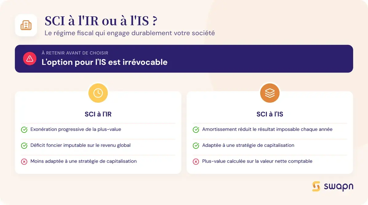 Bien choisir entre SCI à l'IR et SCI à l'IS
