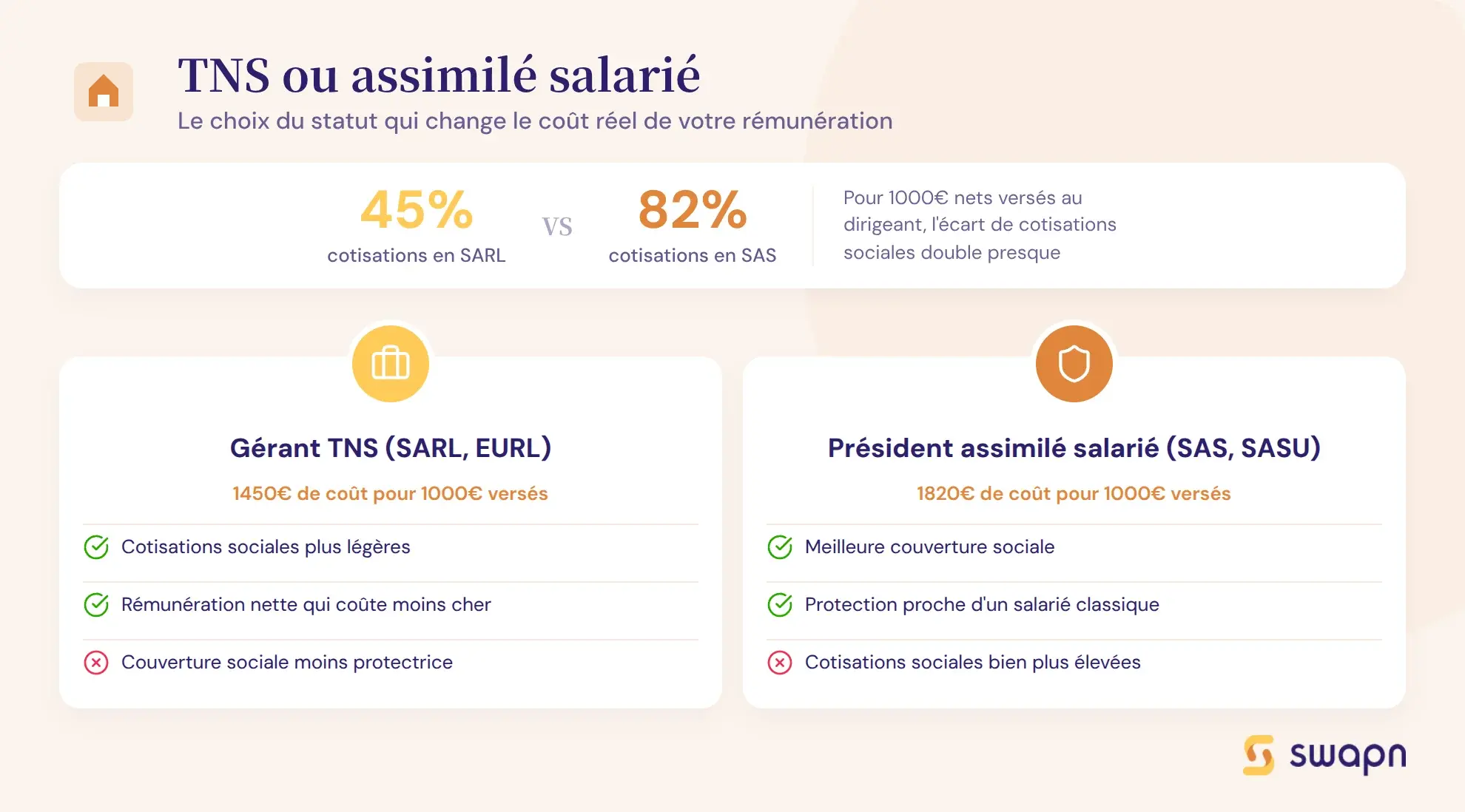 Bien choisir entre statut TNS et assimile salarie pour diriger une creche