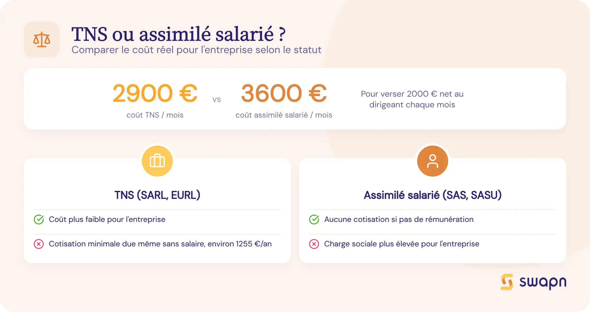 Bien choisir entre statut TNS et assimile salarie pour le dirigeant