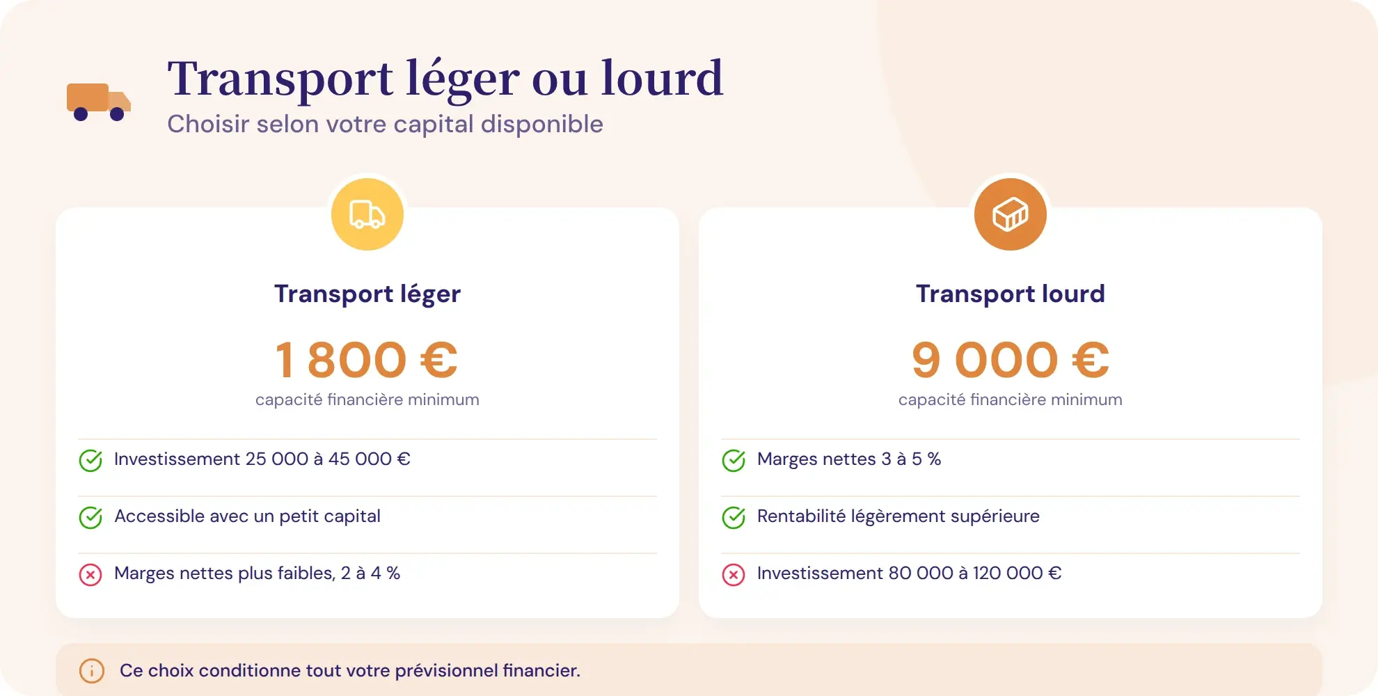 Bien choisir entre transport léger et transport lourd
