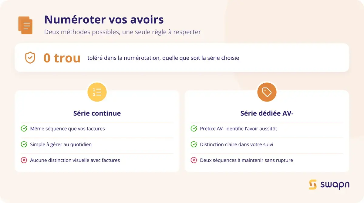 Bien choisir sa methode de numerotation des avoirs