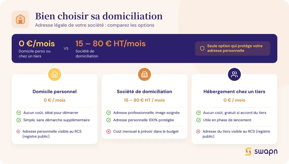 Bien choisir sa solution de domiciliation