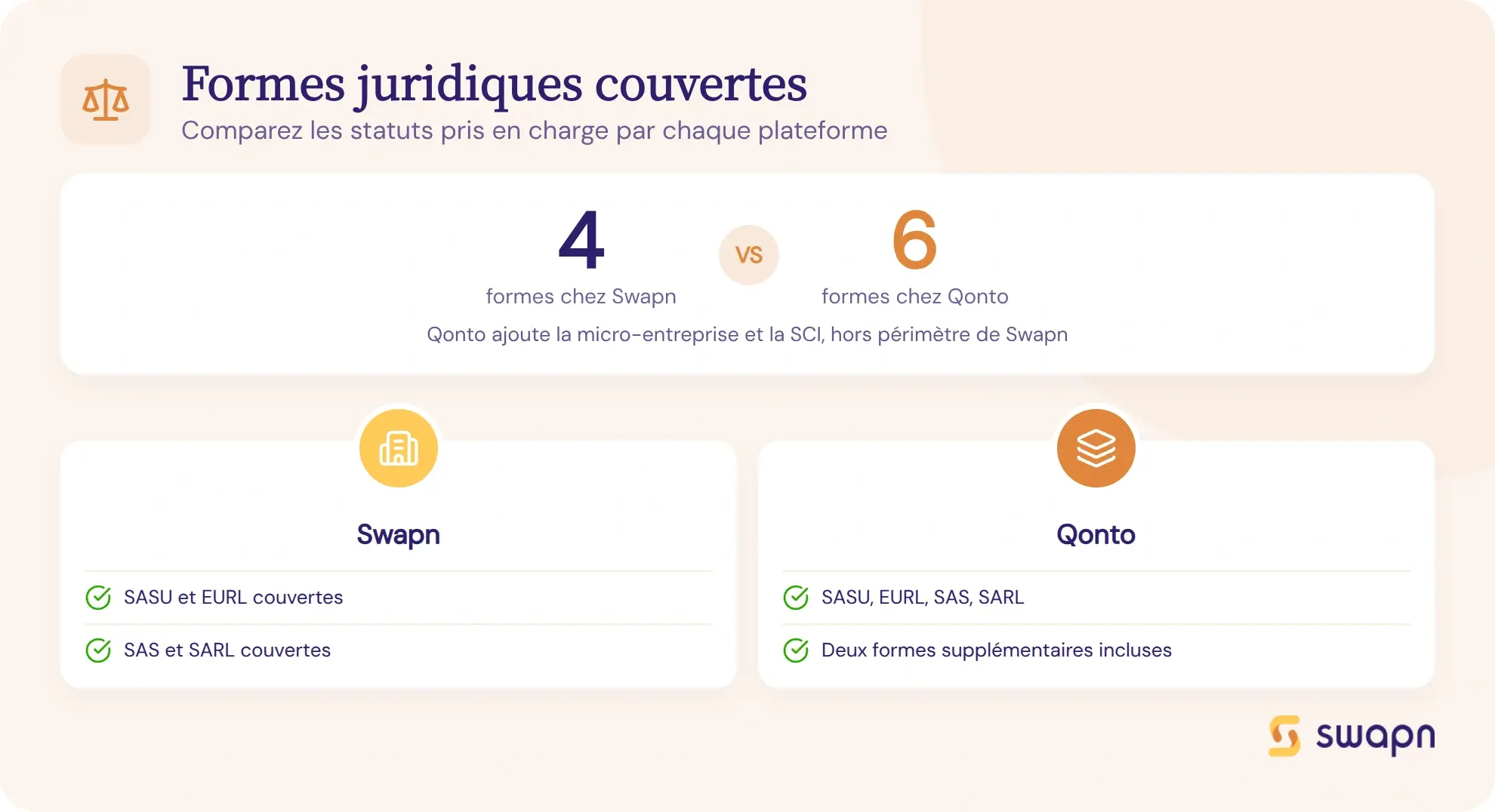 Bien choisir selon les formes juridiques couvertes