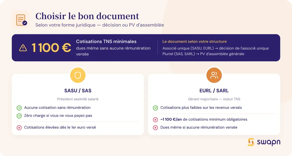 Bien choisir son document selon la forme juridique