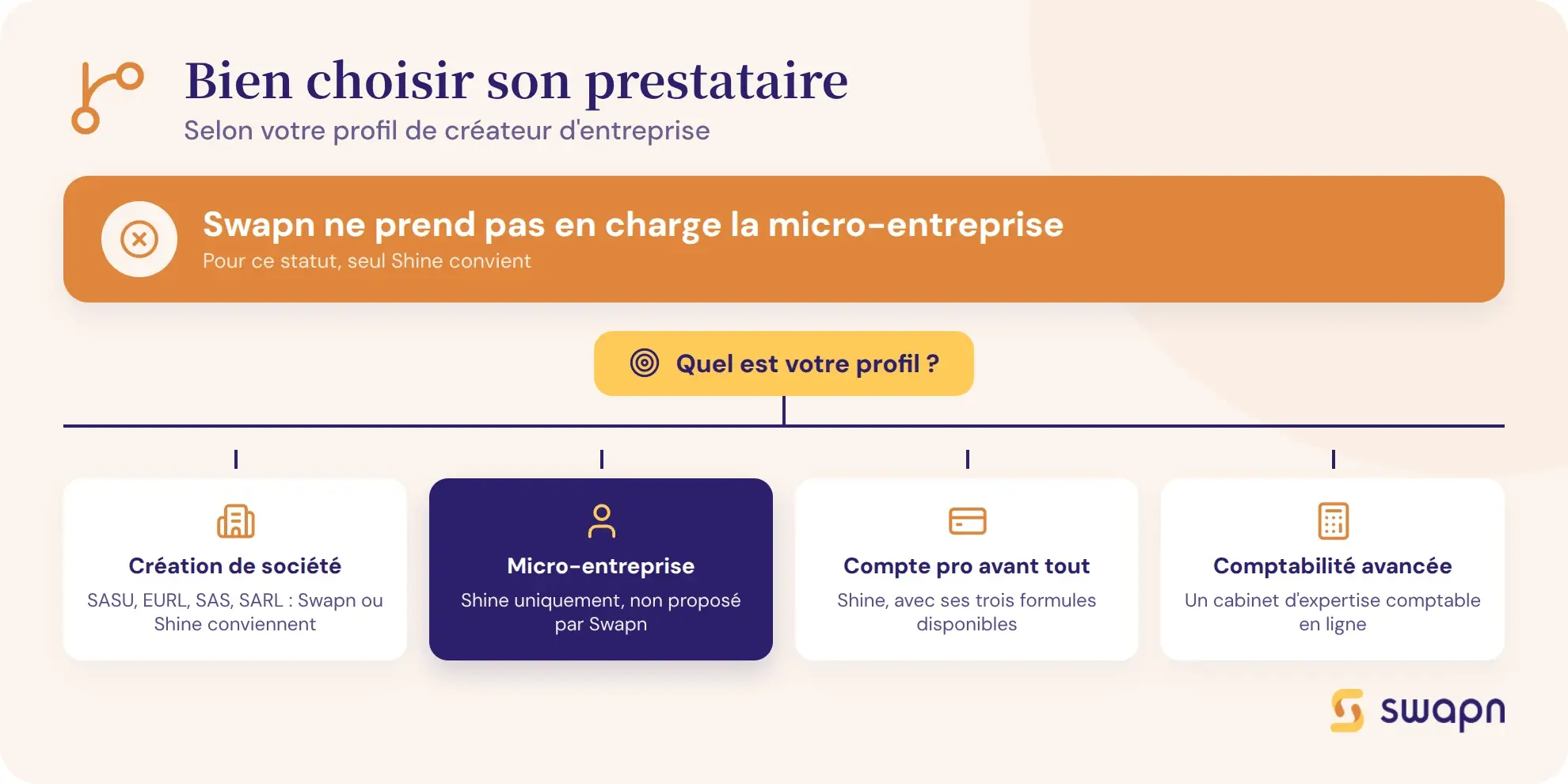 Bien choisir son prestataire selon son profil de createur