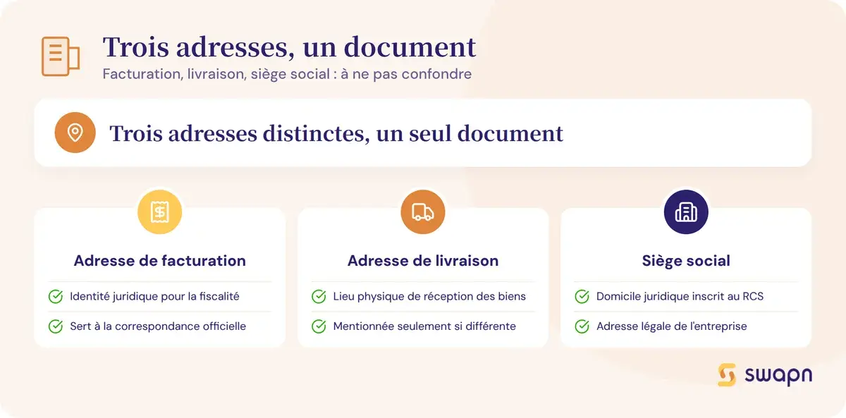 Bien distinguer adresse de facturation, livraison et siège social