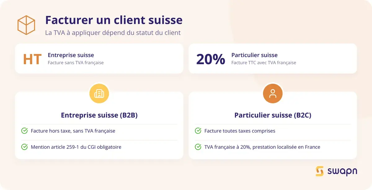 Bien facturer un client suisse selon son statut