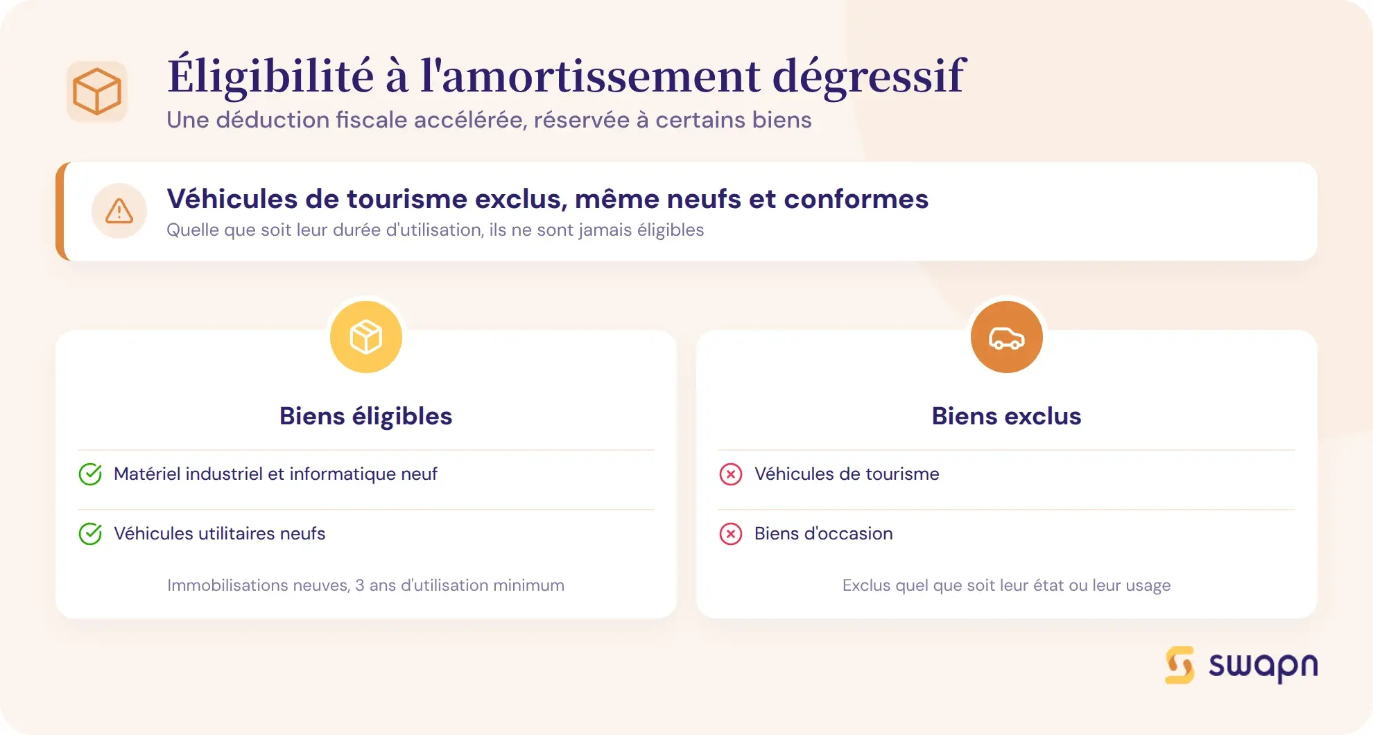 Biens eligibles et biens exclus de l'amortissement degressif