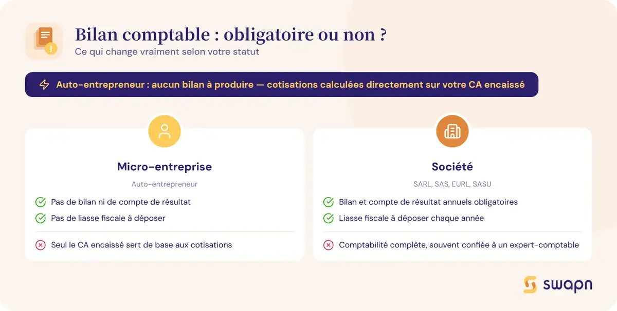 Bilan comptable obligatoire ou non : ce qui change vraiment