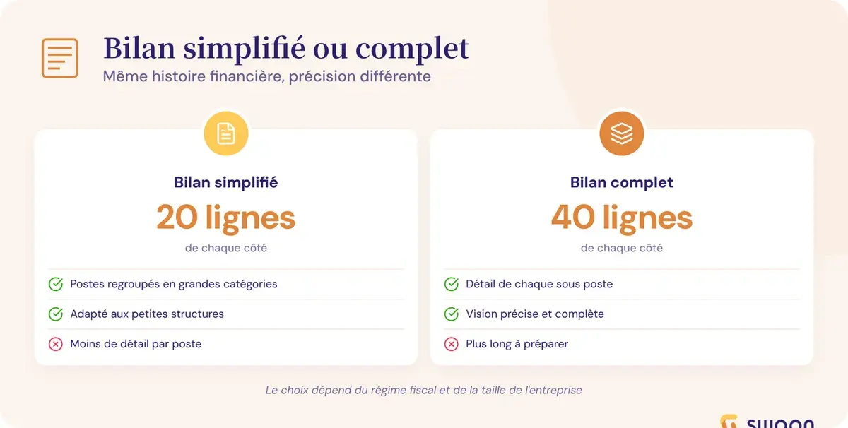 Bilan simplifie contre bilan complet