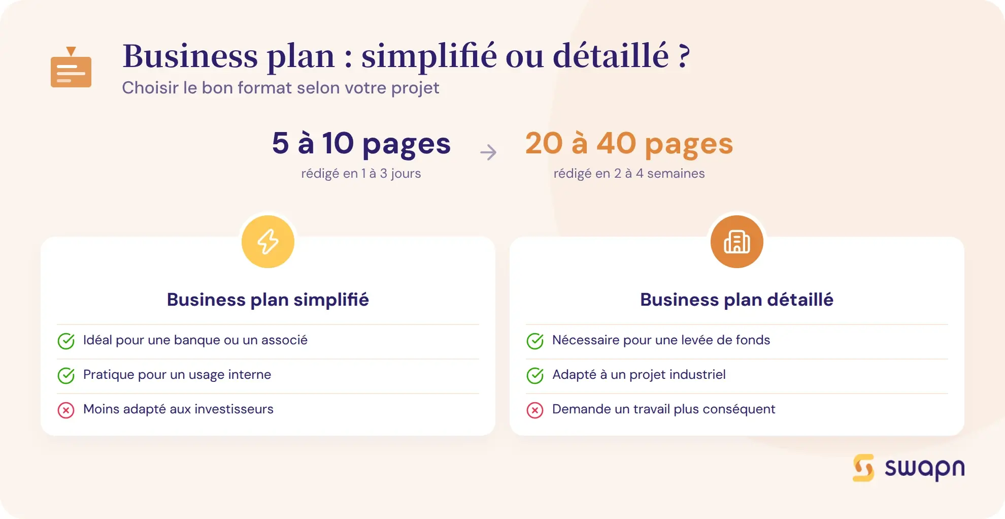 Business plan simplifié vs business plan détaillé
