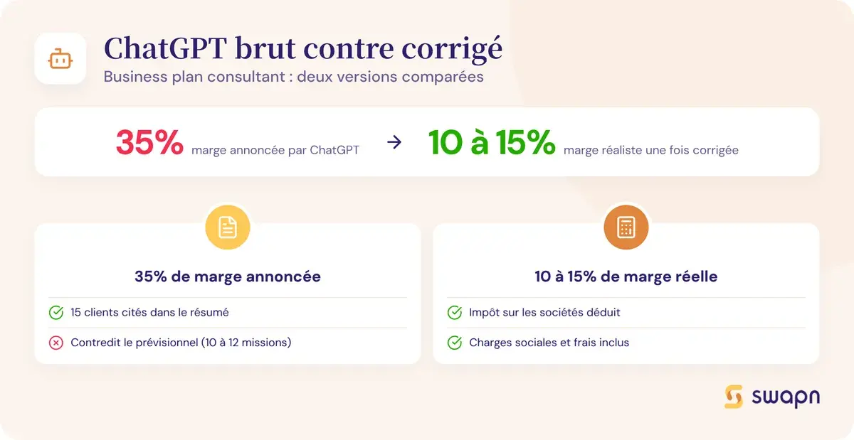 Business plan version brute ChatGPT contre version corrigée