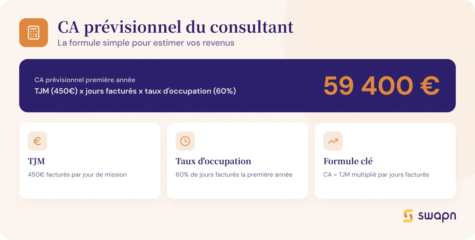 Calculer son chiffre d'affaires prévisionnel de consultant