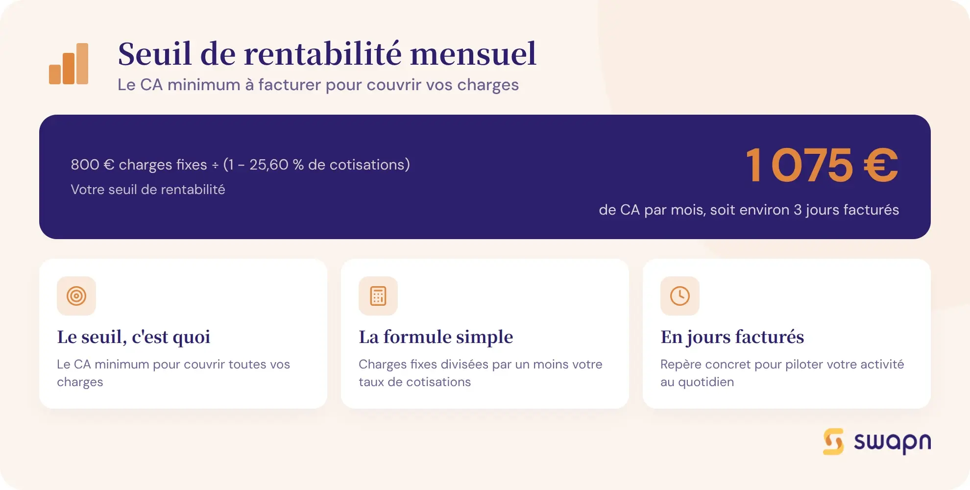 Calculer son seuil de rentabilite mensuel