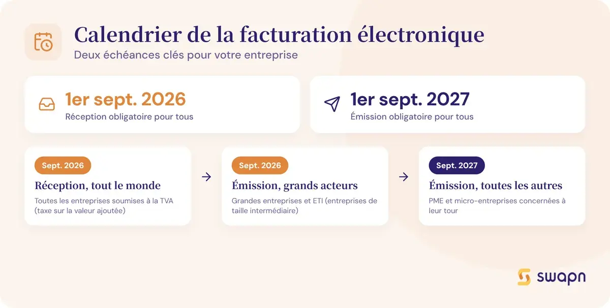 Calendrier de la facturation électronique