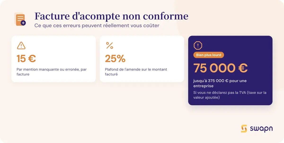 Ce que coute une facture d'acompte non conforme