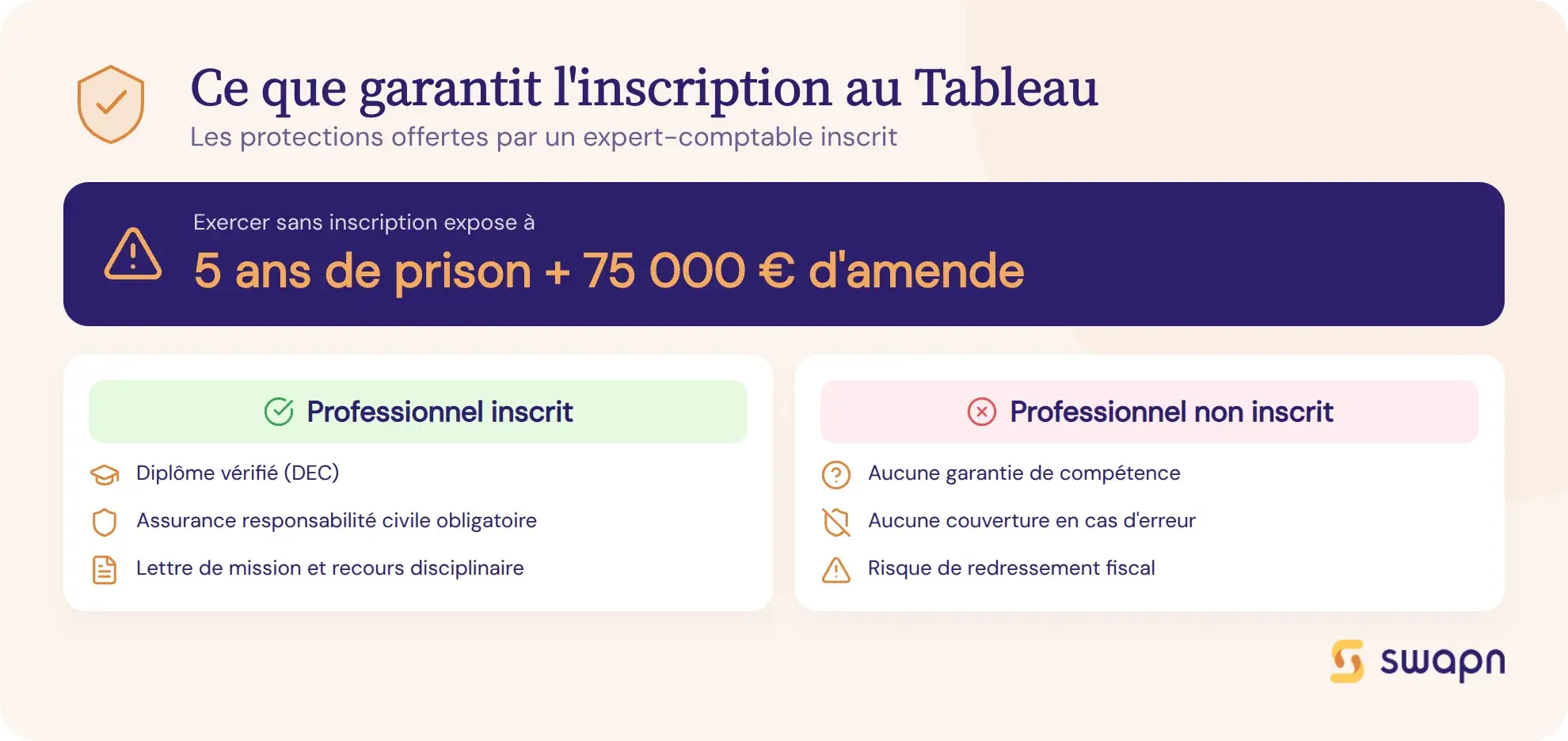 Ce que garantit l'inscription au Tableau de l'Ordre