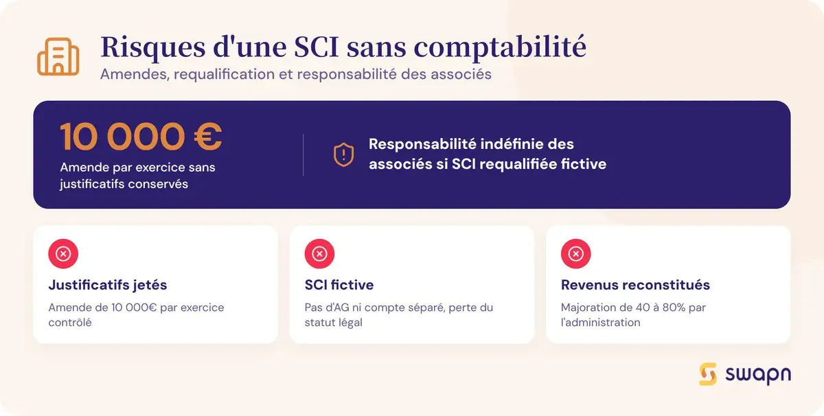 Ce que risque une SCI sans comptabilite