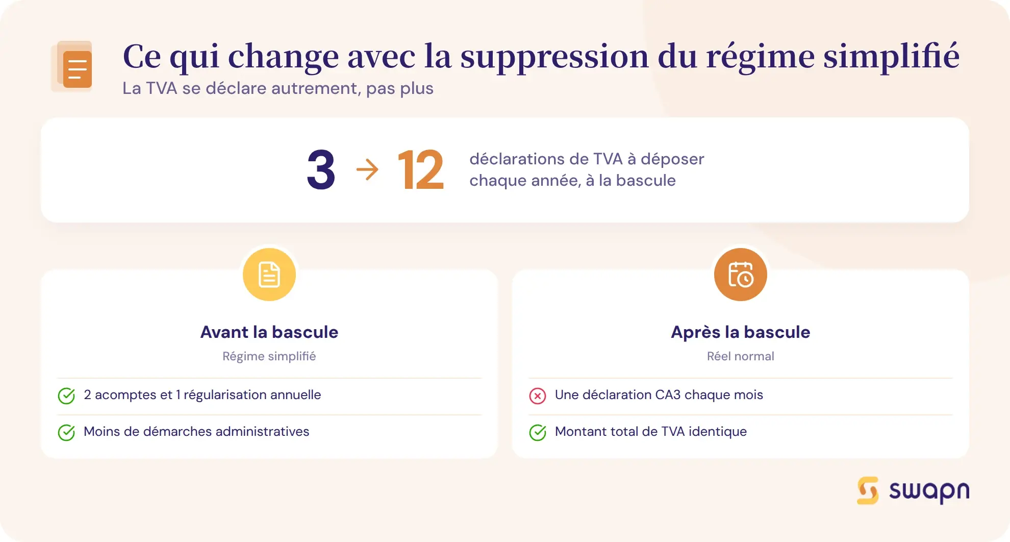 Ce qui change avec la suppression du régime simplifié