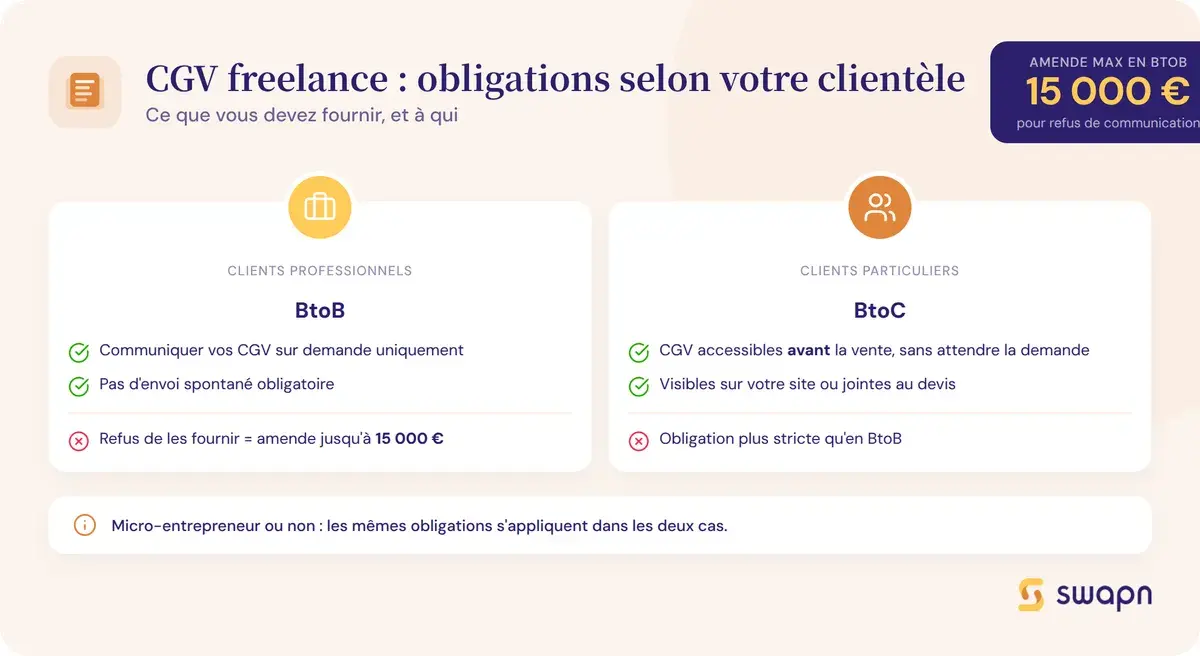 CGV freelance : obligations selon votre clientèle