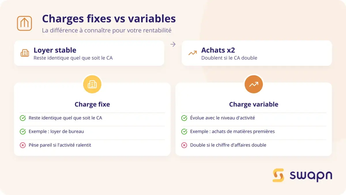Charges fixes et charges variables : la différence à connaître