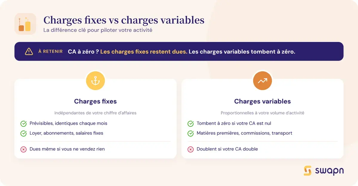 Charges fixes vs charges variables : la différence clé