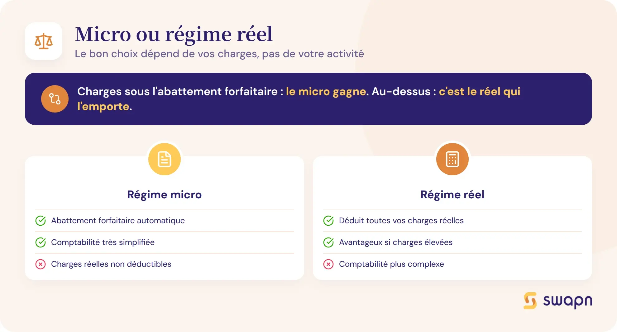 Choisir entre le regime micro et le regime reel